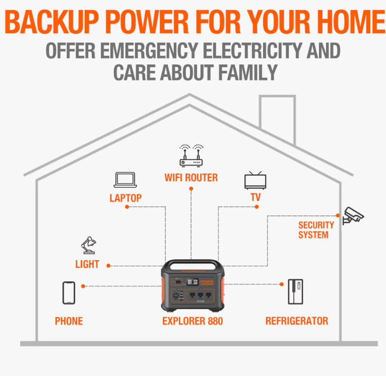 Jackery Explorer 880 Portable Power Station