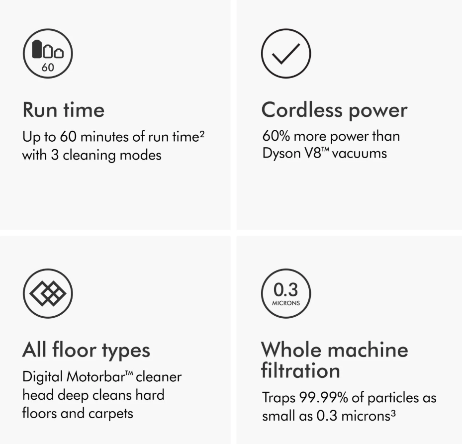 Dyson V11 Torque Drive+ | Iron/Blue | Certified Refurbished