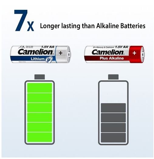 Lithium AA Battery 4-Pack - Battery World