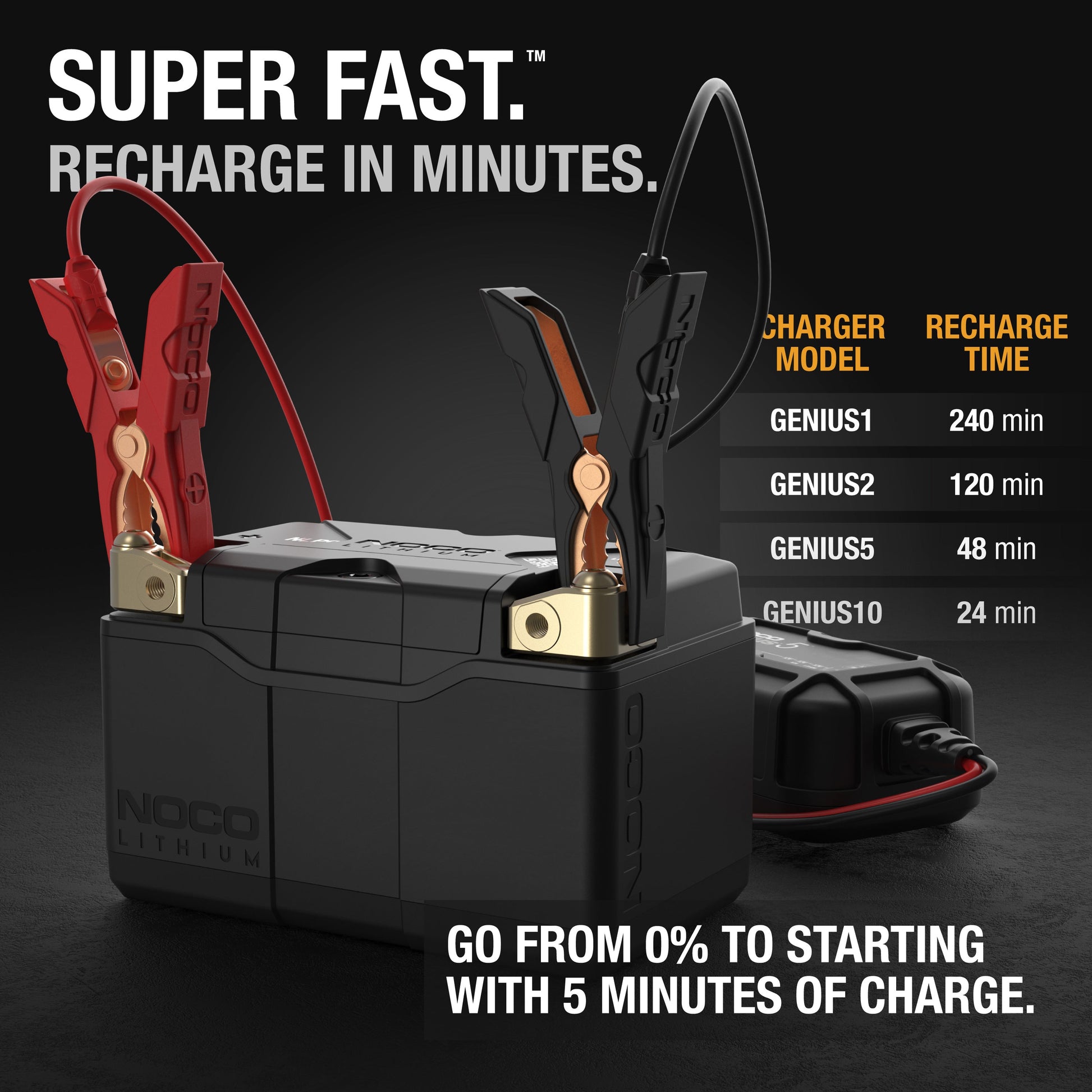 Noco NLP14 12v 500a Universal Lithium Powersport Battery BCI14 - Battery World