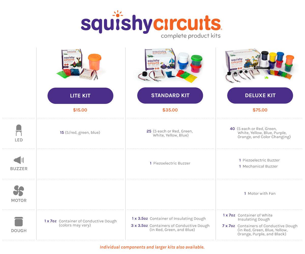 The Squishy Circuits Deluxe Kit