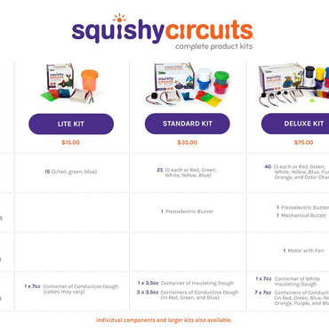 The Squishy Circuits Deluxe Kit