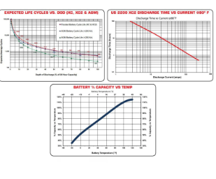 4 PC US BATTERY GC2 US2200XC2 6V 232A Deep Cycle Flooded Acid Battery size temp