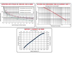 4 PC US BATTERY GC2 US2200XC2 6V 232A Deep Cycle Flooded Acid Battery size temp