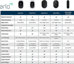 Arlo Base Station VMB5000 Works for Ultra, Ultra 2, Pro, Pro 2, Pro 3, Pro 4 side top stats