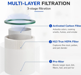  Dyson Tower Fan Air Purifier TP01 -Filter-clean 2 multi