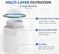  Dyson Tower Fan Air Purifier TP01 -Filter-clean 2 multi
