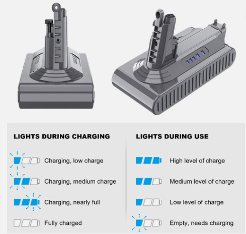 Dyson V10 SV12 Replacement Battery 1