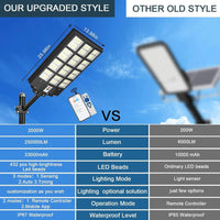 2000W Solar Street Light Outdoor, 250000LM 6500K with Mobile App Remote Control Dusk to Dawn LED Motion Lamp, IP67 Waterproof