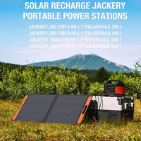 Jackery-Solar-Panel