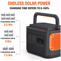 Jackery Explorer 2000 Pro Portable Power Station