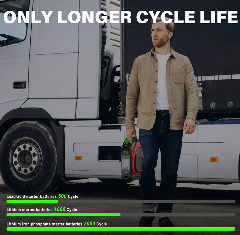 Lokithor J10000HD Jump Starter
