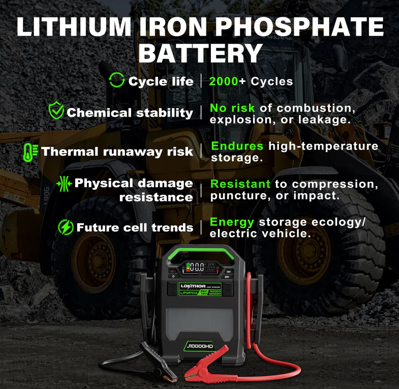 Lokithor J10000HD Jump Starter