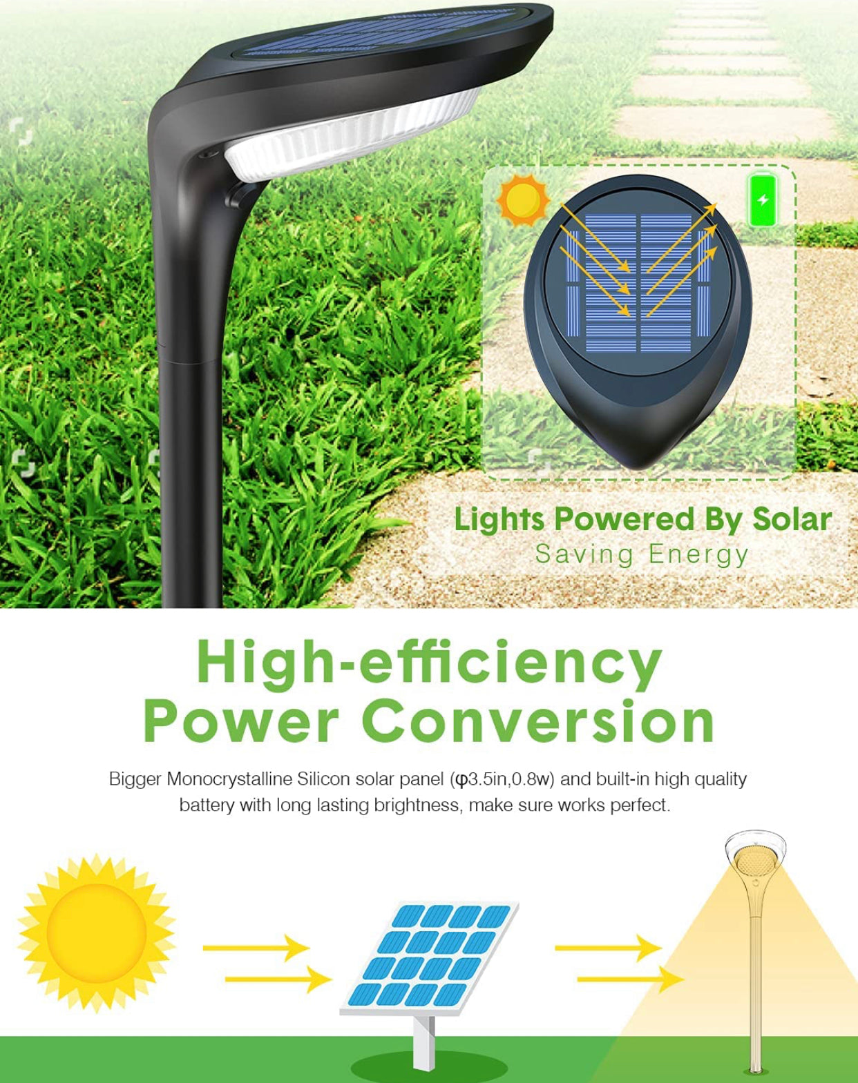 SmartYard Solar Pathway Lights, 4-Pack Color Glow Solar Garden Lights  LED Landscape Lighting, Auto Color Changing & Fixed