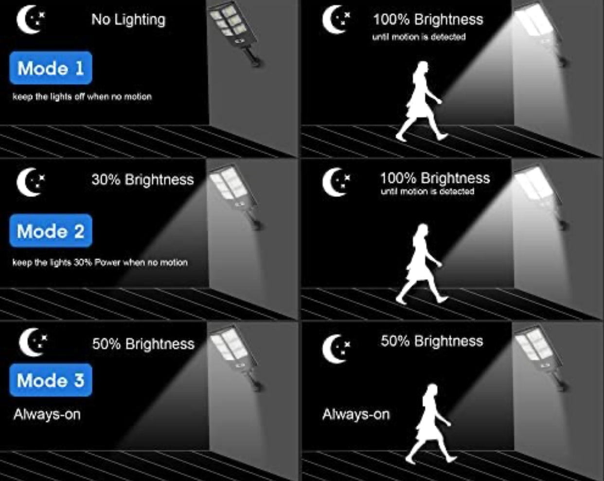 SmartYard 150W Solar Lights Outdoor, 3 Modes Led Solar Wall Light Motion Sensor with Remote Control, 8000LM