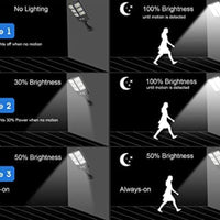 SmartYard 150W Solar Lights Outdoor, 3 Modes Led Solar Wall Light Motion Sensor with Remote Control, 8000LM