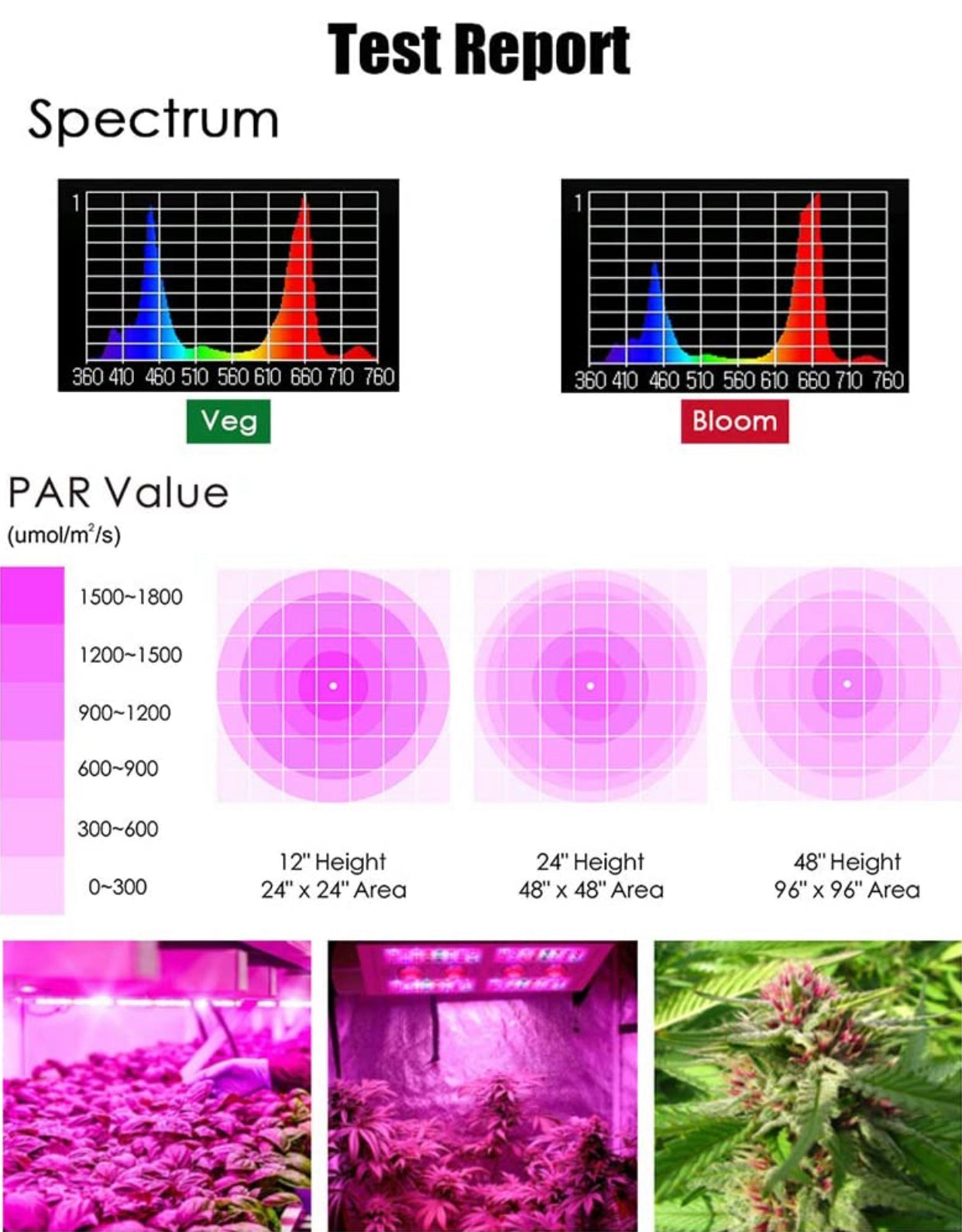 MaxBloom  Dimmable COB LED Grow Light 12-Band Full Spectrum Plant Growing Lamps with Veg/Bloom Dimmer, UV&IR