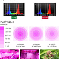 MaxBloom  Dimmable COB LED Grow Light 12-Band Full Spectrum Plant Growing Lamps with Veg/Bloom Dimmer, UV&IR