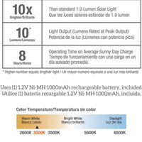 Threshold Gray Solar Powered 10 Lumen LED Rock Spotlight 4 Pk