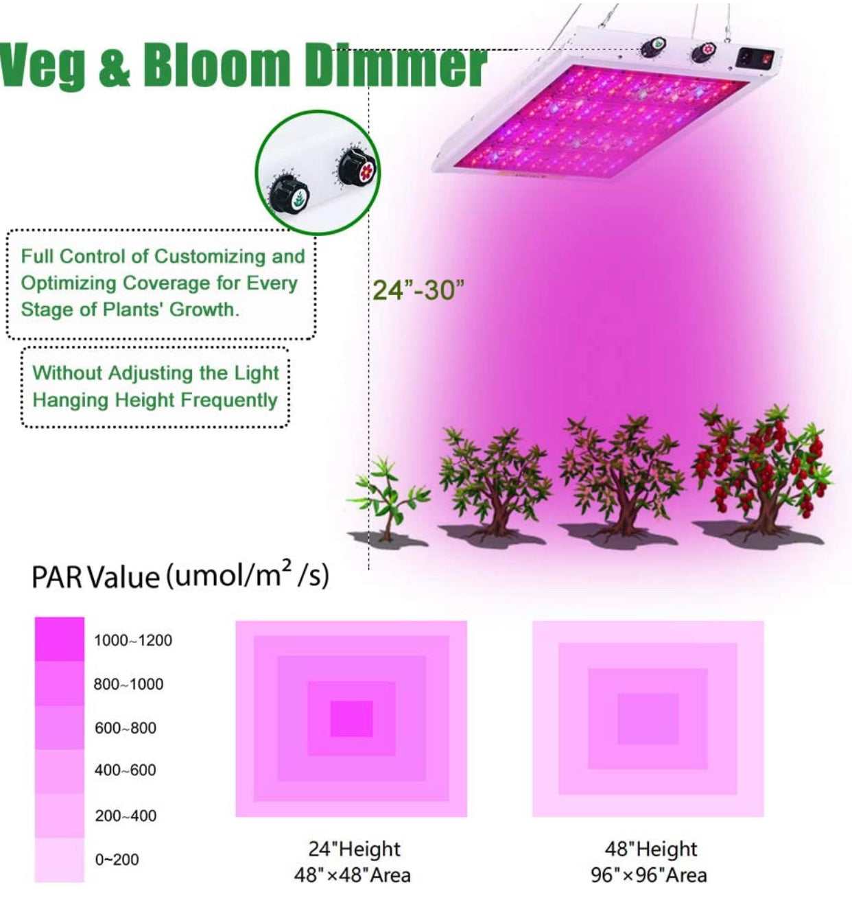 MaxBloom  Dimmable COB LED Grow Light 12-Band Full Spectrum Plant Growing Lamps with Veg/Bloom Dimmer, UV&IR