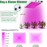 MaxBloom  Dimmable COB LED Grow Light 12-Band Full Spectrum Plant Growing Lamps with Veg/Bloom Dimmer, UV&IR