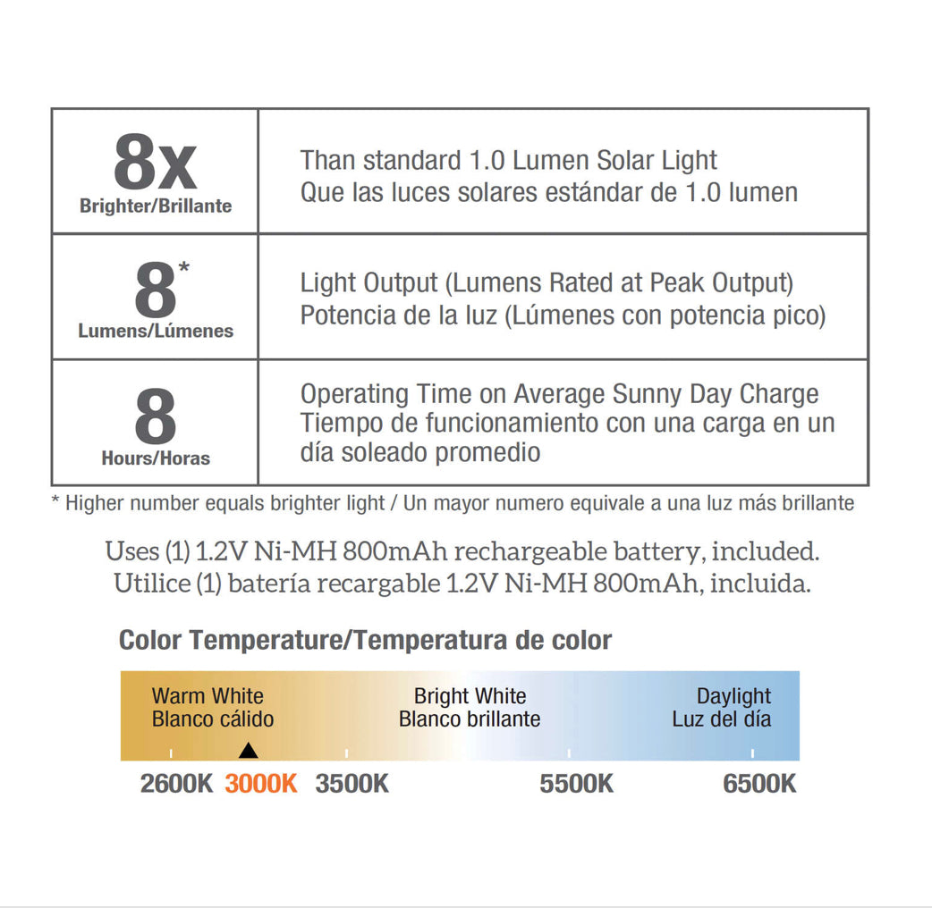 Patriot Silver Solar Powered LED Pathway Light  (Pack of 16 )