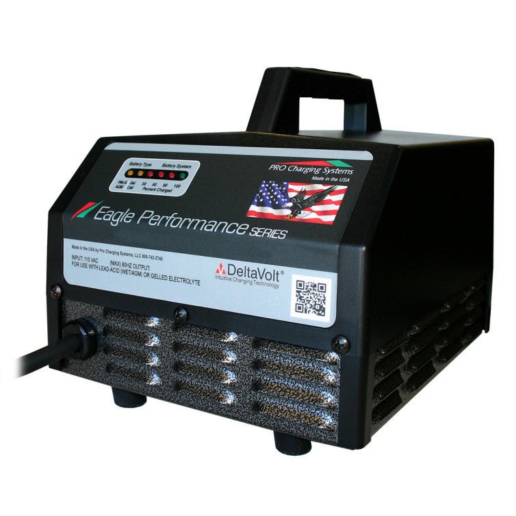 24v 20 Amp Industrial Battery Charger i2420 - Battery World