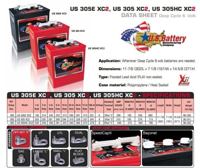 6v 340ah Deep Cycle US Battery 200Ah US 305HC XC2 (6v Floor Scrubber and Lift Battery) - Battery World