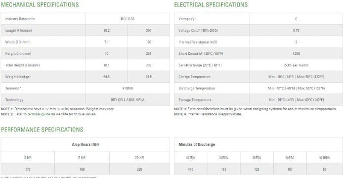 Discover 6v 220Ah AGM EV Dry Cell Deep Cycle Battery EVGC6A-A for Floor Scrubber, RV, and more - Battery World