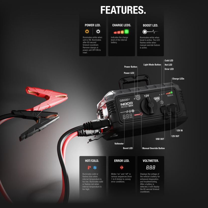 Noco GB500 20000 Amp UltraSafe Lithium-Ion Jump Starter - Battery World