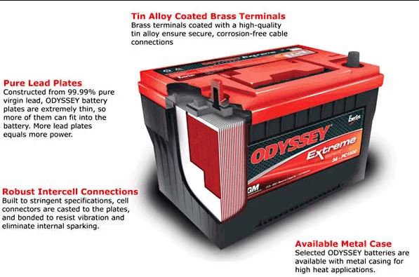 Odyssey Battery Size 31 PC2150S-ODX-AGM31 - Battery World