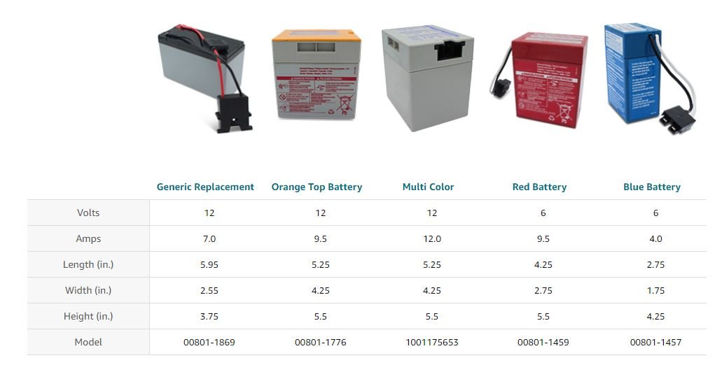 Power Wheels Red Battery 00801-0712, 0801-0051, 74522 - Battery World