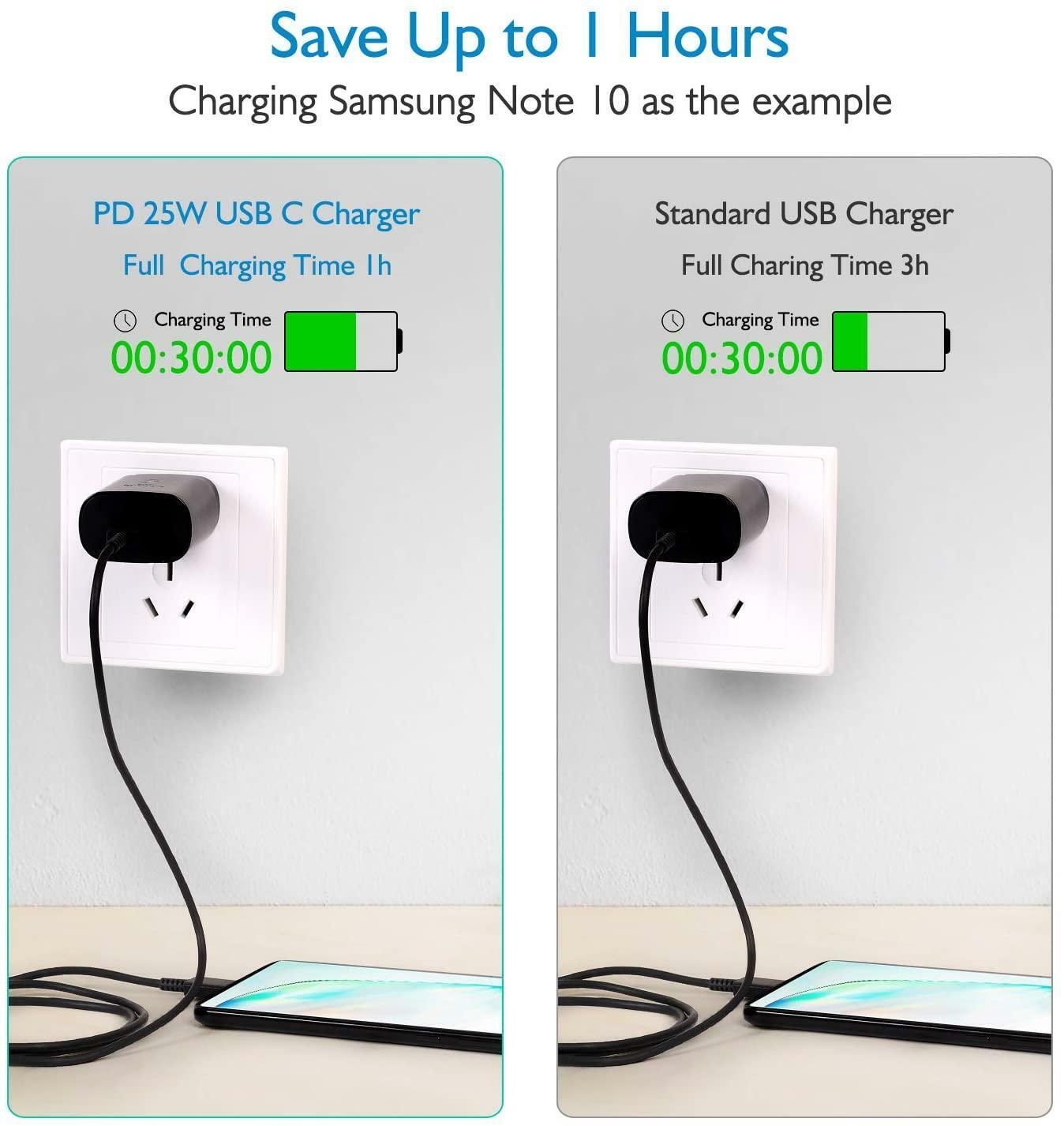 USCB-C Super Fast Wall Charger+6FT Cable For Samsung Galaxy S20 S21 S22 - Battery World