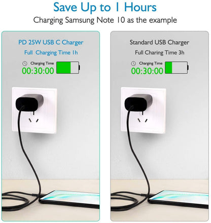 USCB-C Super Fast Wall Charger+6FT Cable For Samsung Galaxy S20 S21 S22 - Battery World